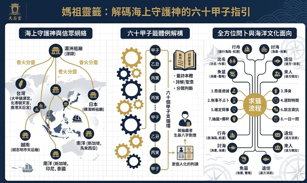 一張高資訊密度的專業資訊圖表網頁資產，嚴格遵循深藍、金色和白色的色調，並避開重複的卡片式網格結構，展現出全新且原創的對稱式佈局。