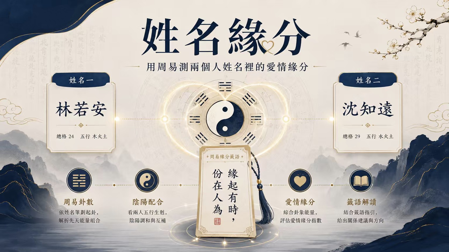 姓名緣分配對:用周易五行測兩人愛情緣分 姓名緣分測算示意圖,根據兩人姓名筆畫、總格五行、周易卦數與陰陽配合分析愛情緣分指數