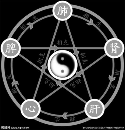 生辰八字裡土多的人會怎樣