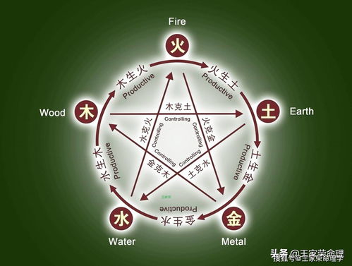 八字五行根據什麼算的