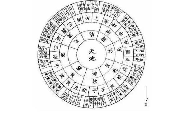 八字裡面的納音是什麼意思