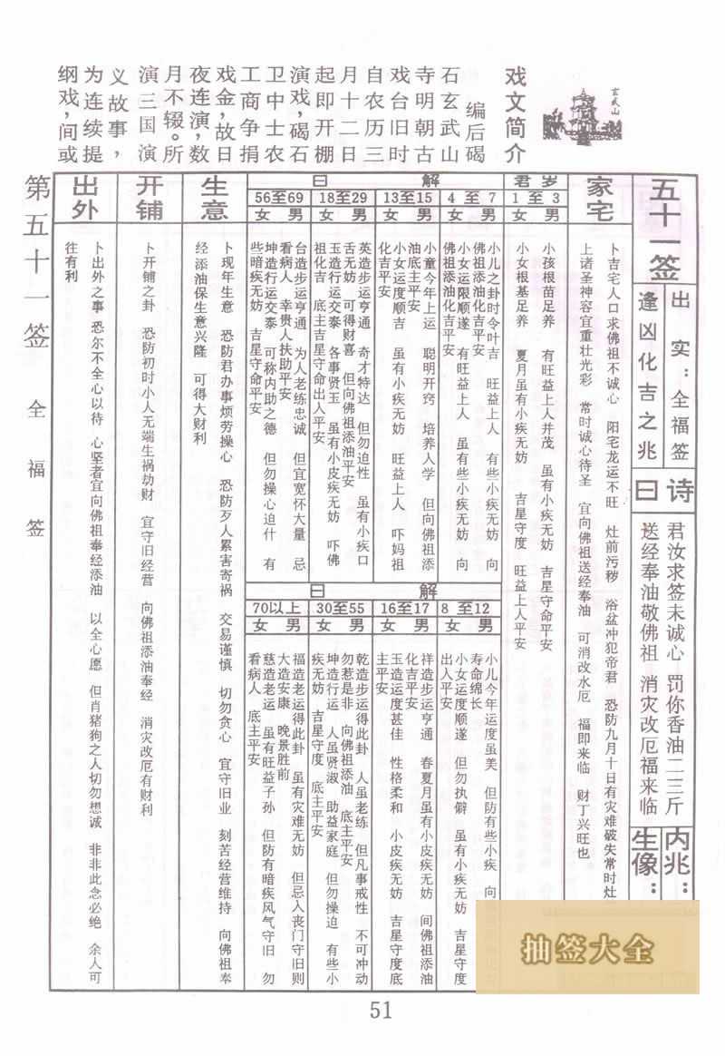 佛祖靈籤 第51籤：全福籤 上上籤