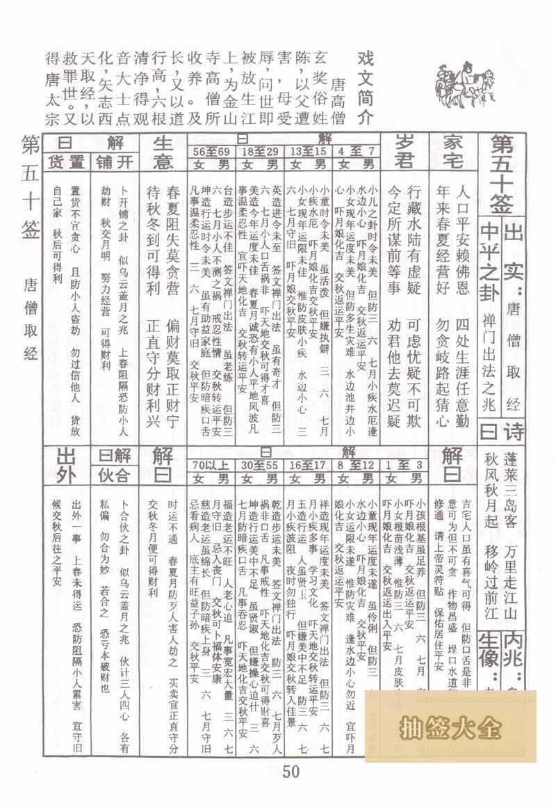 佛祖靈籤 第50籤:唐僧取經 中平籤