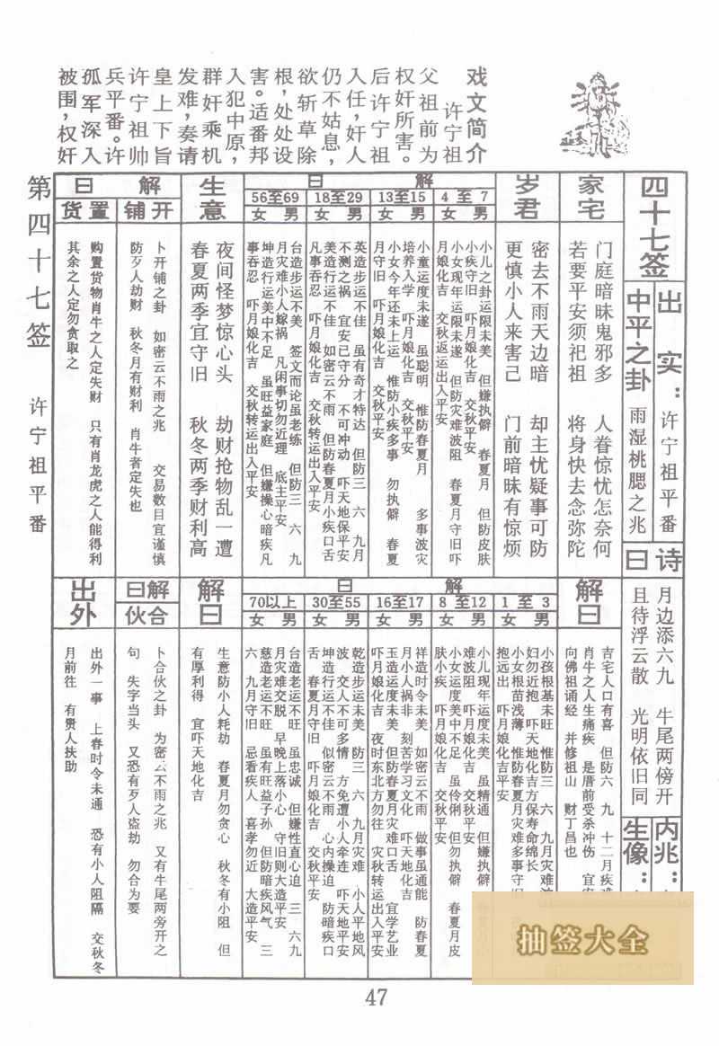 佛祖靈籤 第47籤：許寧祖平番 中平籤