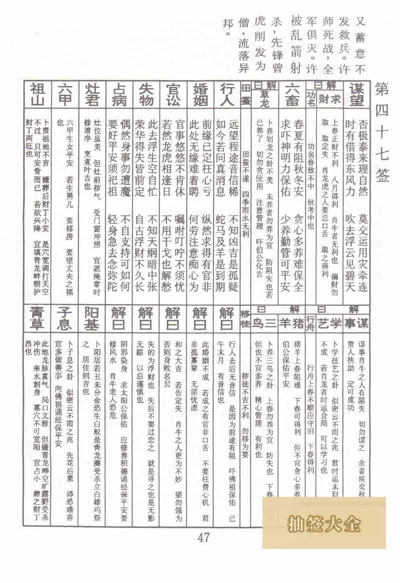 佛祖靈籤 第47籤：許寧祖平番 中平籤