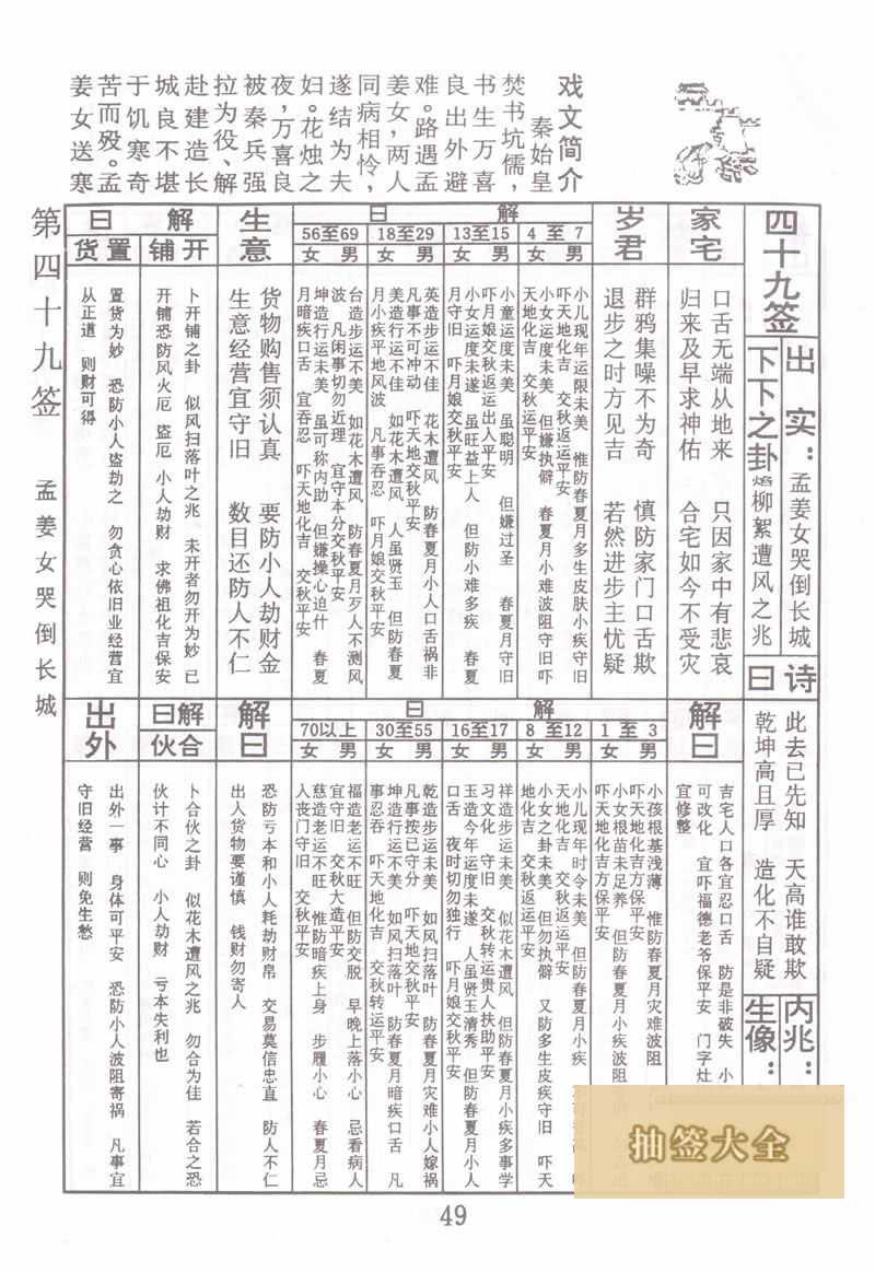 佛祖靈籤 第49籤:孟姜女哭倒長城 下下籤
