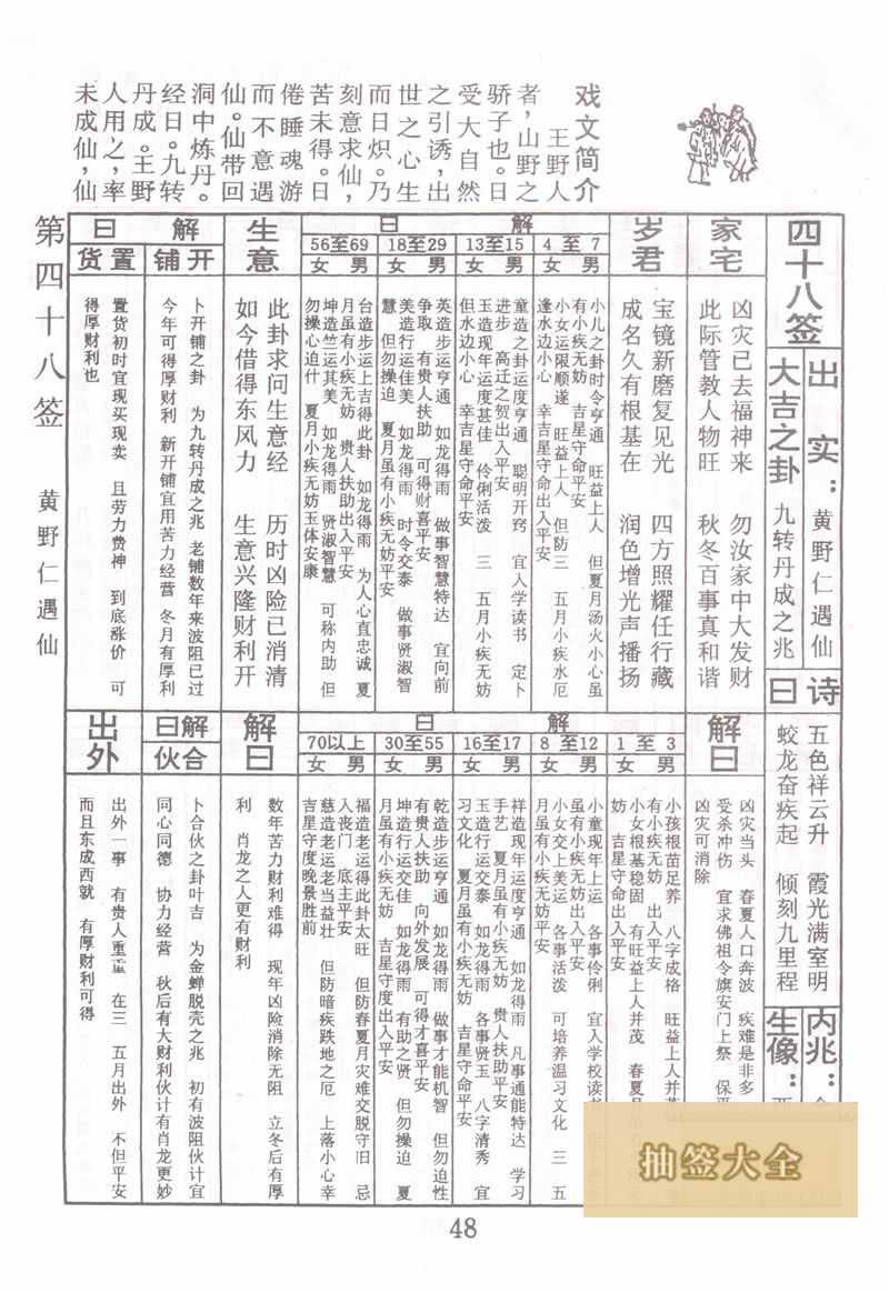 佛祖靈籤 第48籤:黃野仁遇仙 大吉籤