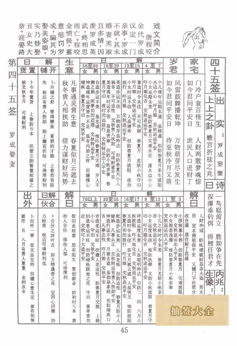 佛祖靈籤 第45籤：羅成娶妻 上上籤