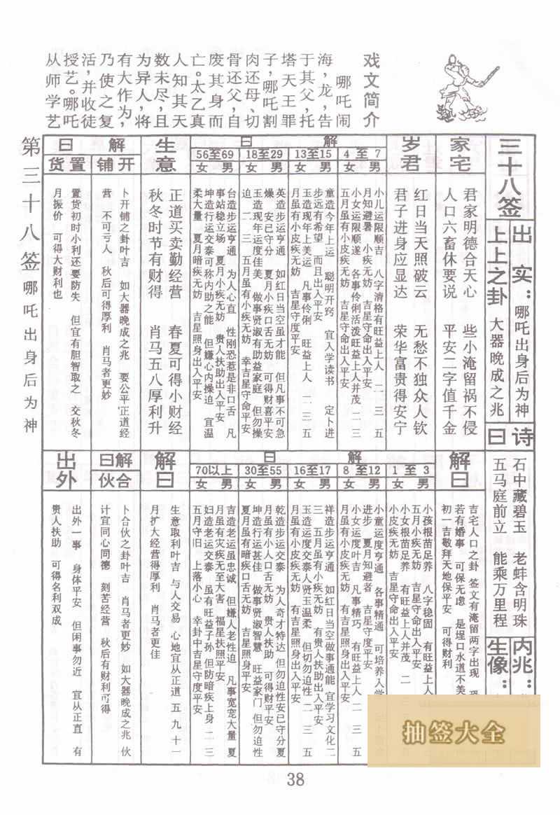 佛祖靈籤 第38籤:哪吒出身後為神 上上籤