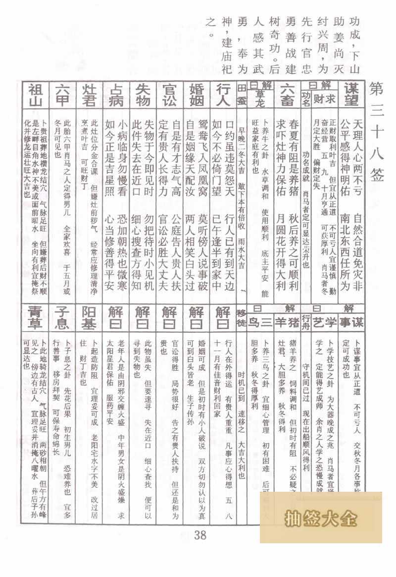 佛祖靈籤 第38籤:哪吒出身後為神 上上籤
