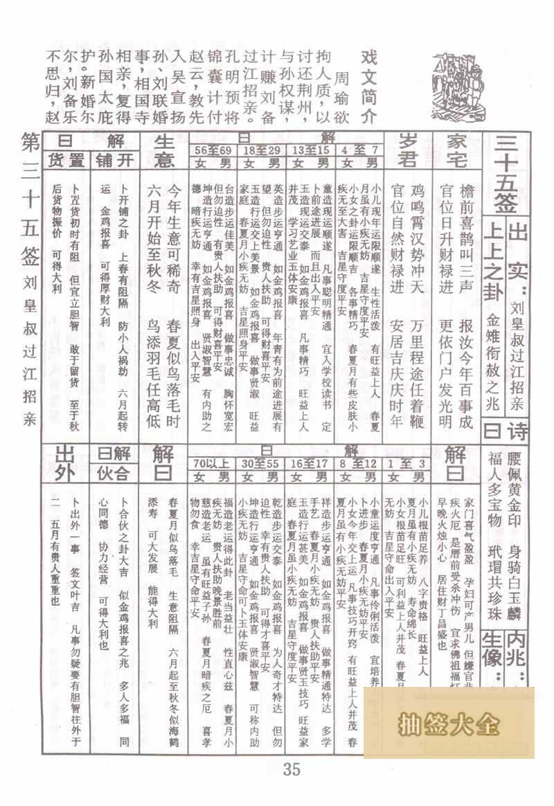 佛祖靈籤 第35籤:劉皇叔過江招親 上上籤