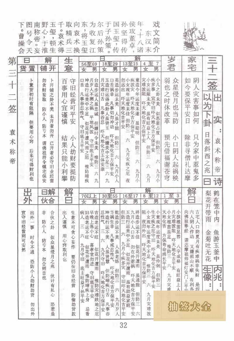 佛祖靈籤 第32籤：袁術稱帝 中下籤