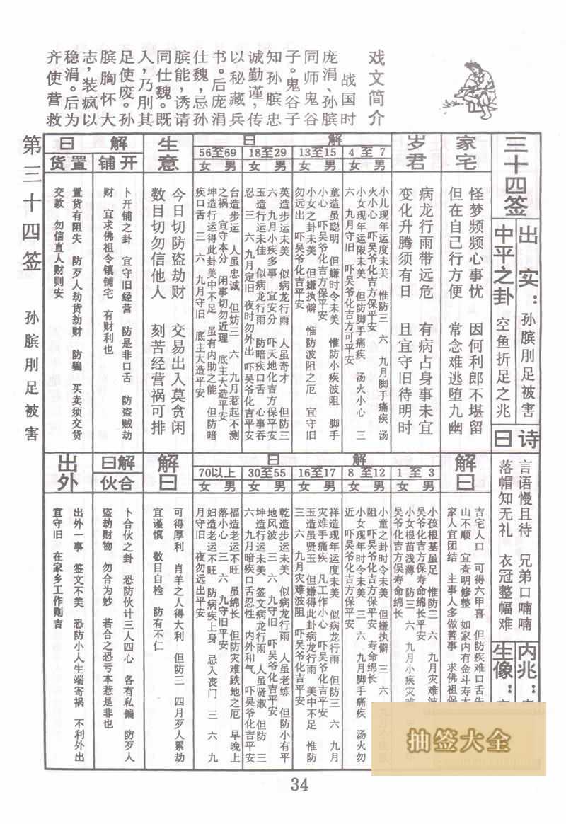 佛祖靈籤 第34籤：武吉賣柴 大吉籤