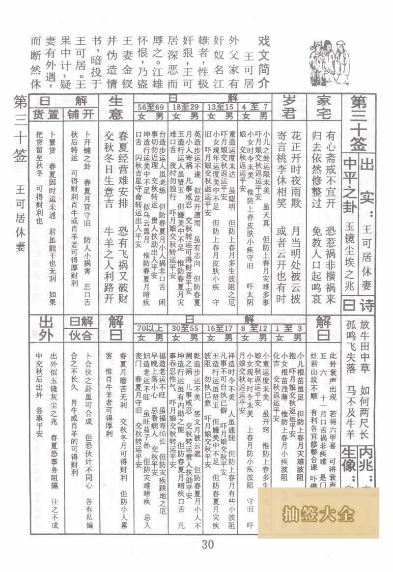 佛祖靈籤 第30籤：王可休妻 中平籤