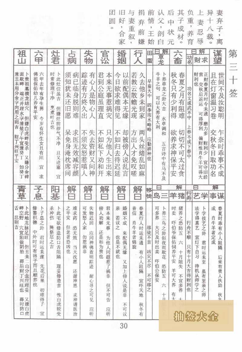 佛祖靈籤 第30籤：王可休妻 中平籤