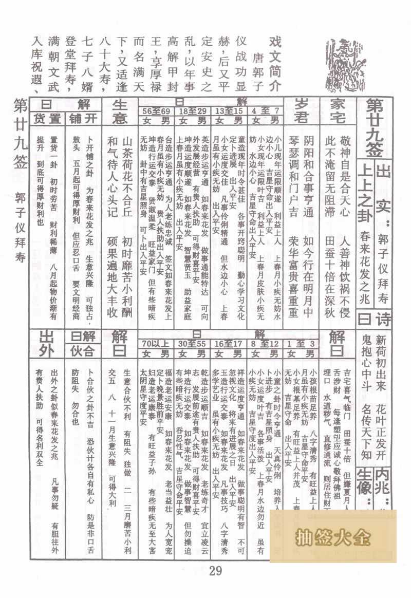 佛祖靈籤 第29籤：郭子儀拜壽 上上籤