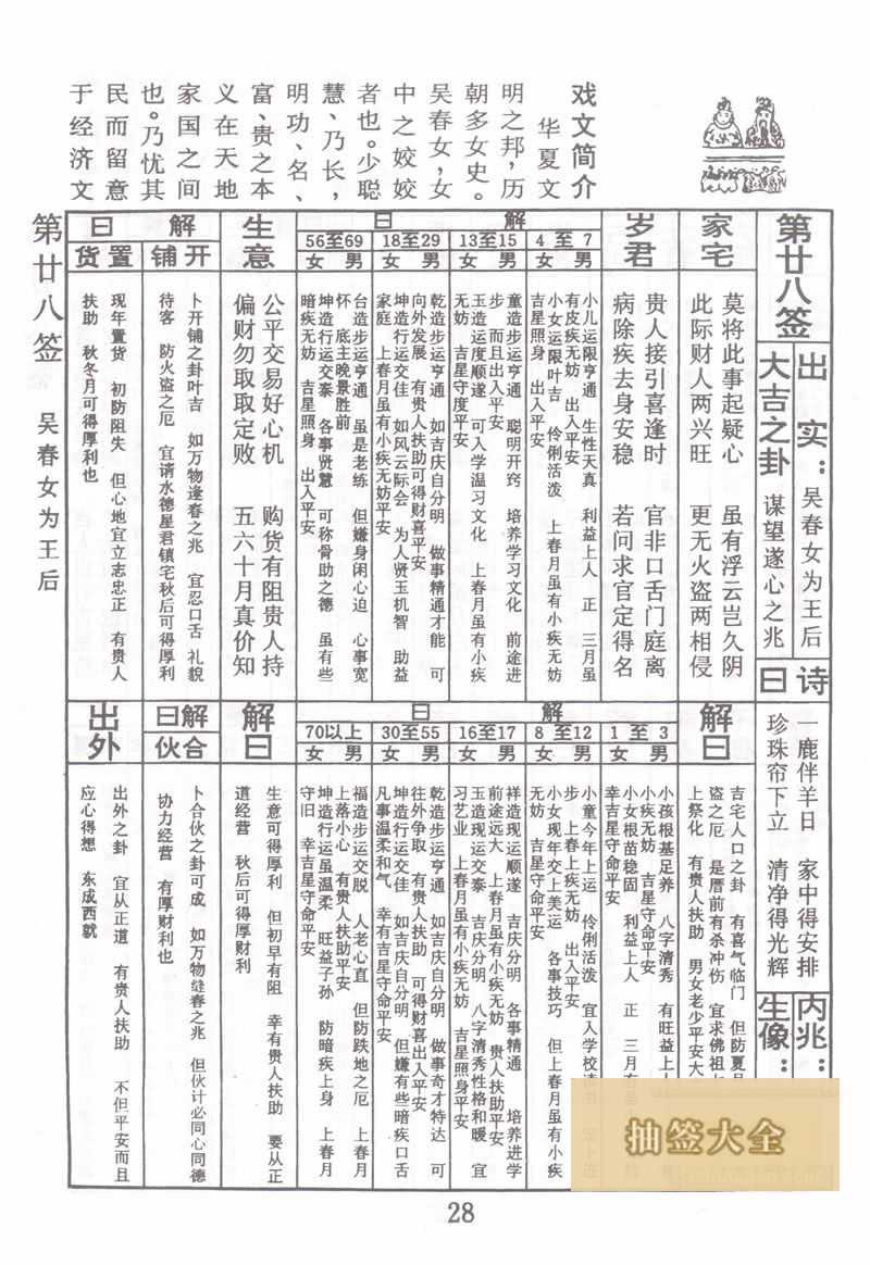 佛祖靈籤 第28籤:吳春女為王后 大吉籤