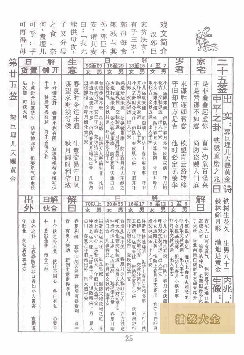 佛祖靈籤 第25籤:郭巨埋兒賜黃金 中平籤