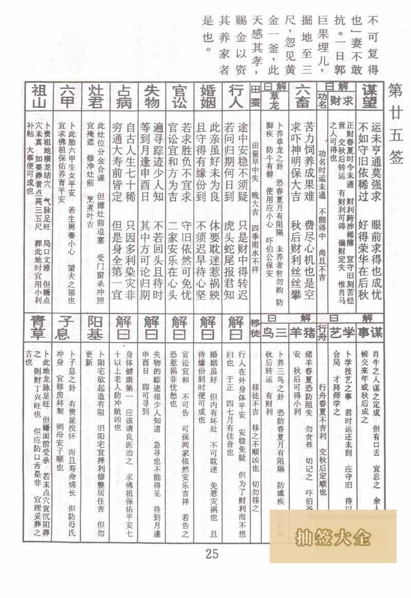 佛祖靈籤 第25籤:郭巨埋兒賜黃金 中平籤