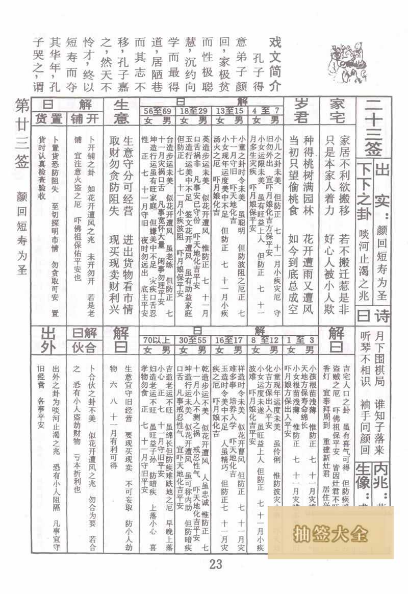 佛祖靈籤 第23籤:顏回短壽為聖 下下籤