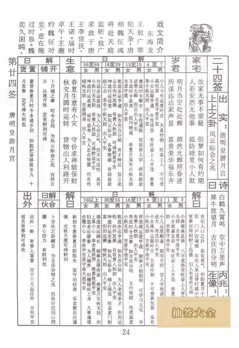 佛祖靈籤 第24籤:唐明皇遊月宮 上上籤