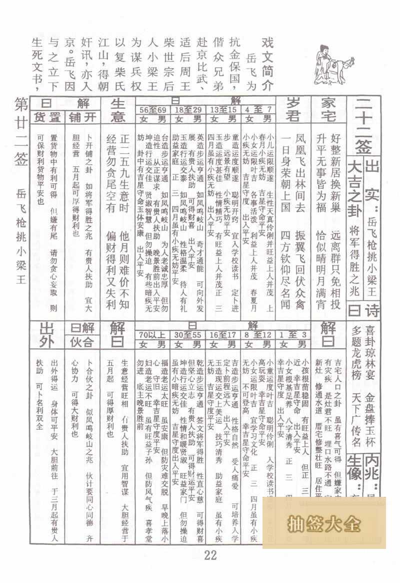佛祖靈籤 第22籤:岳飛槍挑小梁王 大吉籤