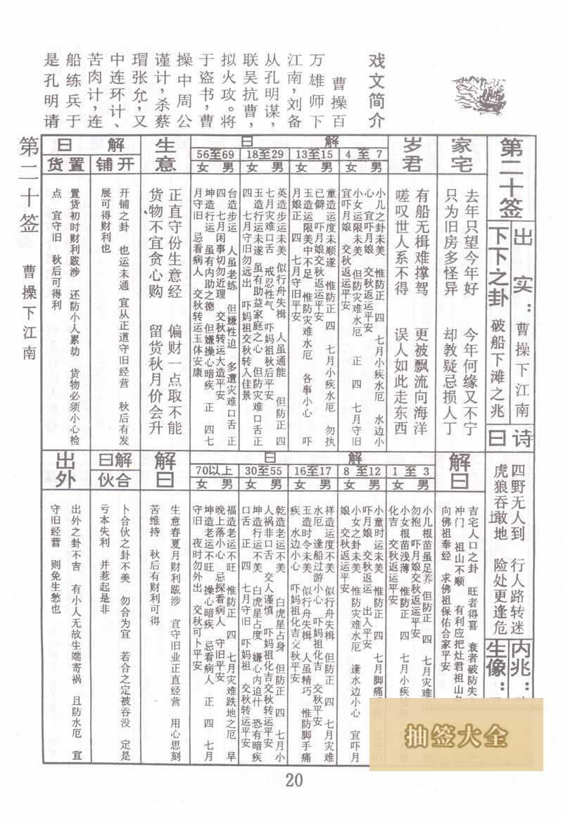 佛祖靈籤 第20籤：曹操下江南 下下籤
