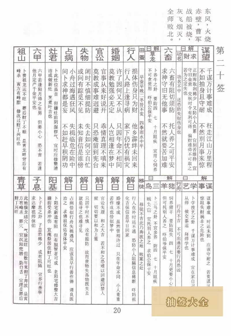 佛祖靈籤 第20籤：曹操下江南 下下籤