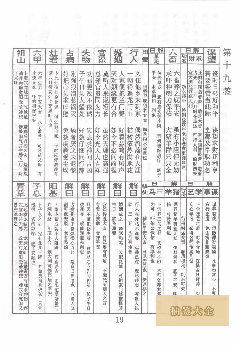 佛祖靈籤 第19籤:蘇秦六國封相 上上籤