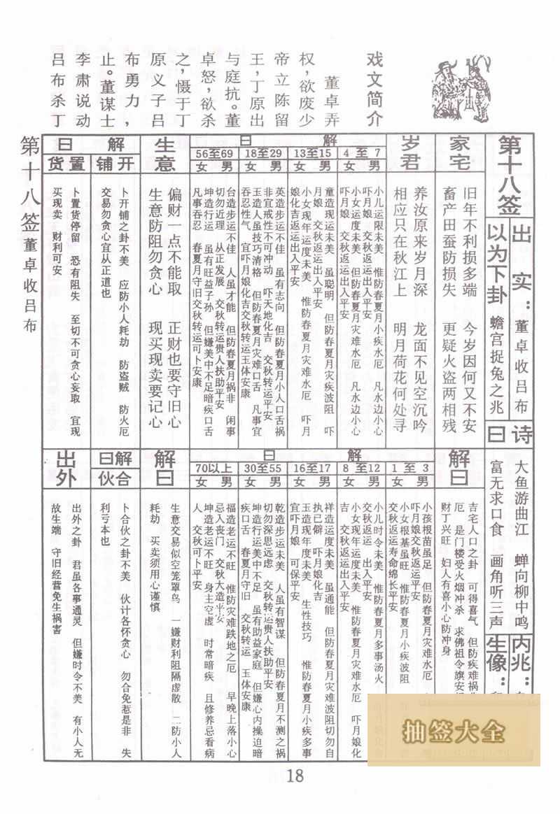佛祖靈籤 第18籤:董卓收呂布 中下籤