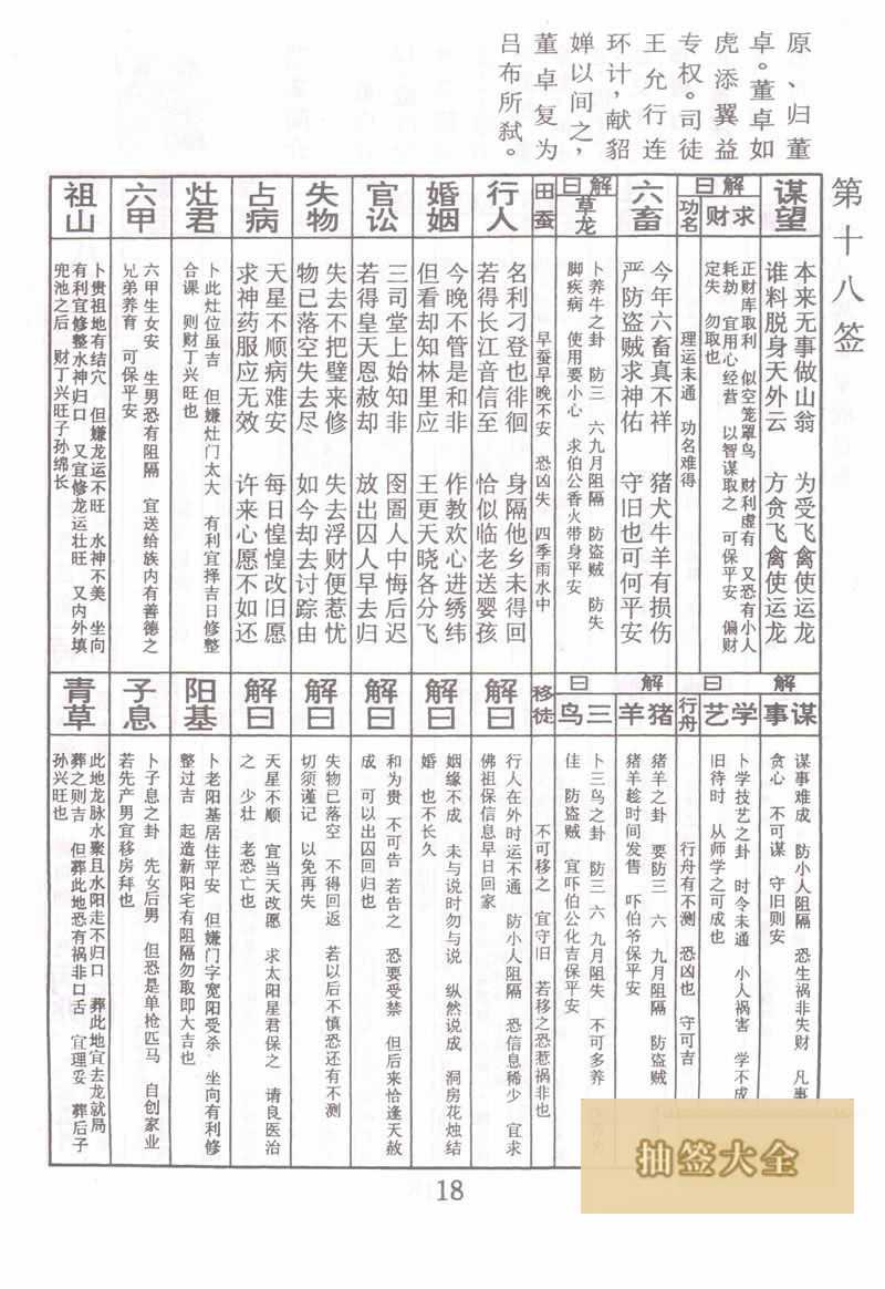 佛祖靈籤 第18籤:董卓收呂布 中下籤