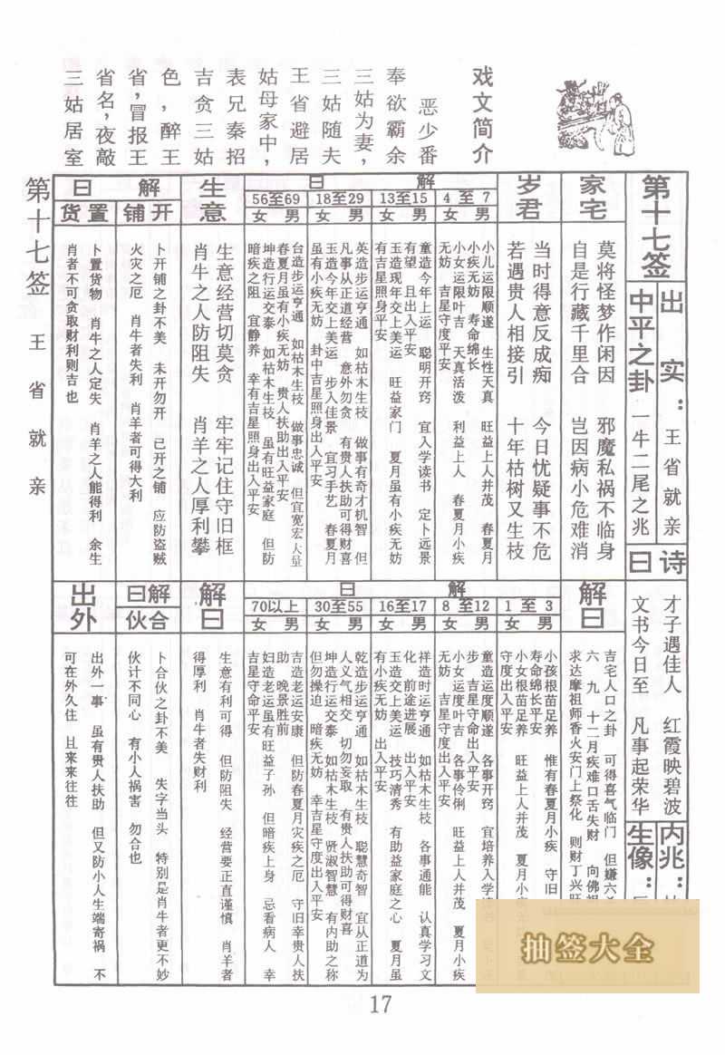 佛祖靈籤 第17籤:王省就親 中平籤