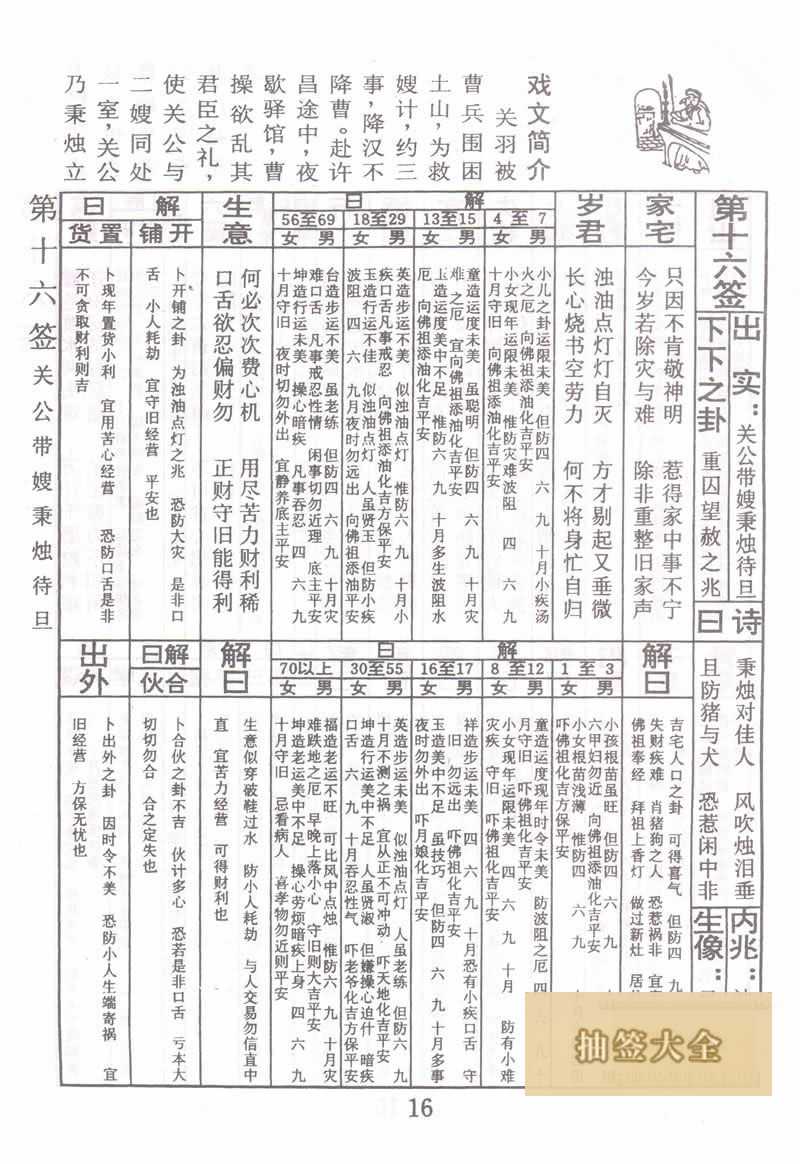 佛祖靈籤 第16籤：關公秉燭待旦 下下籤