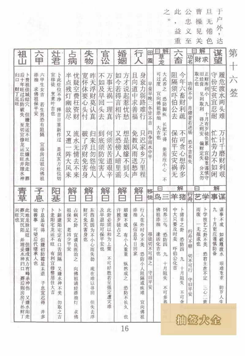 佛祖靈籤 第16籤：關公秉燭待旦 下下籤