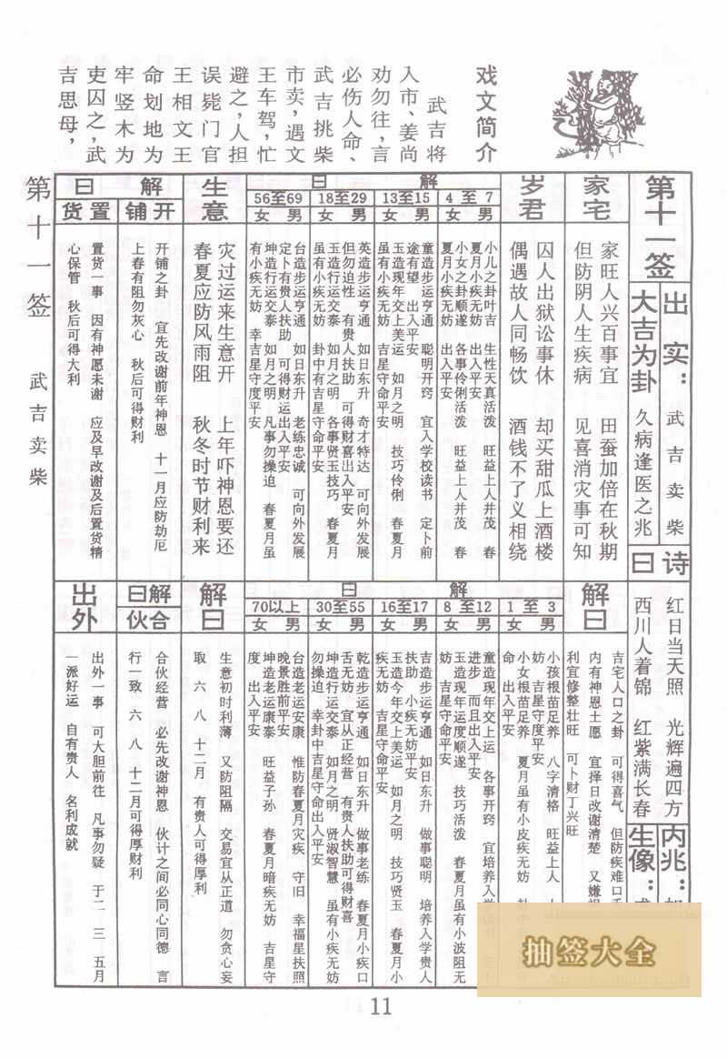 佛祖靈籤 第11籤：武吉賣柴 大吉籤