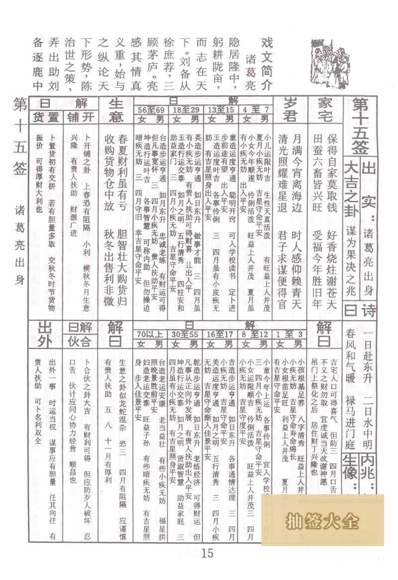 佛祖靈籤 第15籤:諸葛亮出身 大吉籤