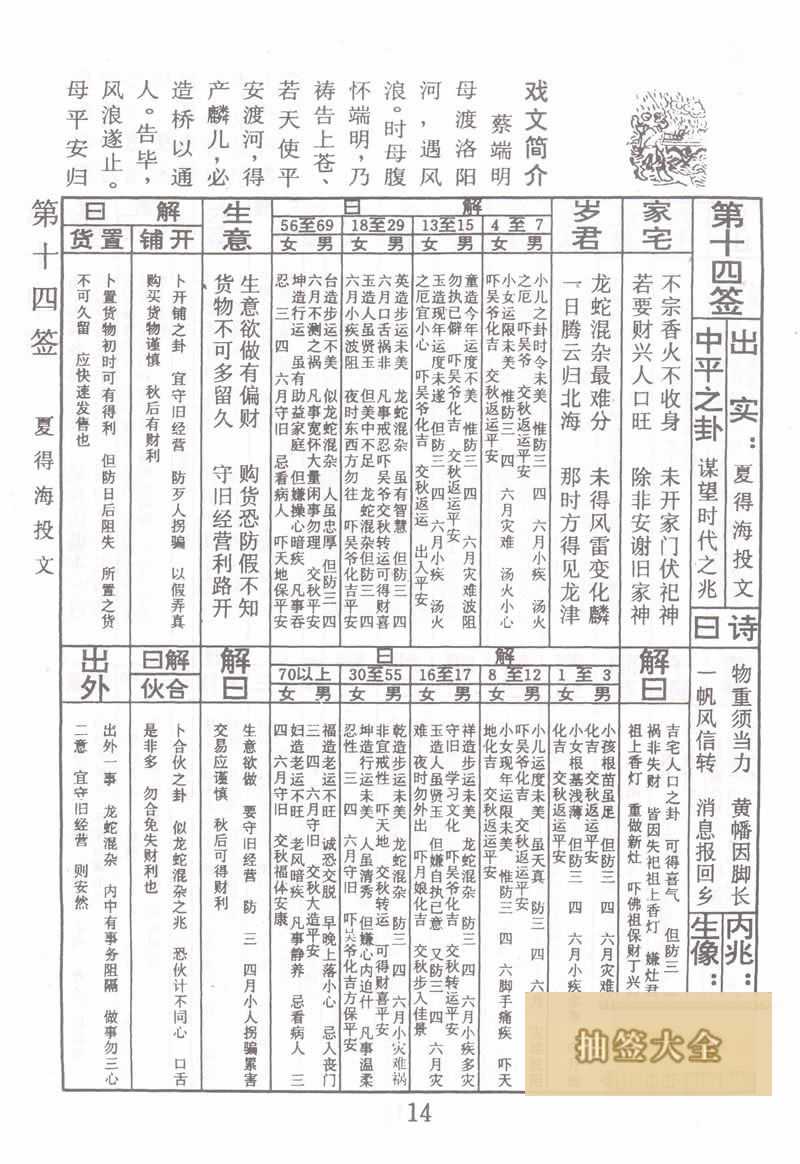 佛祖靈籤 第14籤：夏得海投文 中平籤