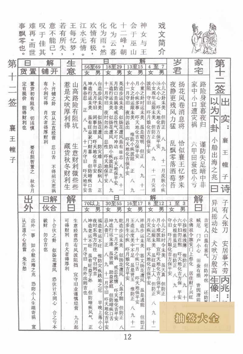 佛祖靈籤 第12籤:襄王幢子 中下籤