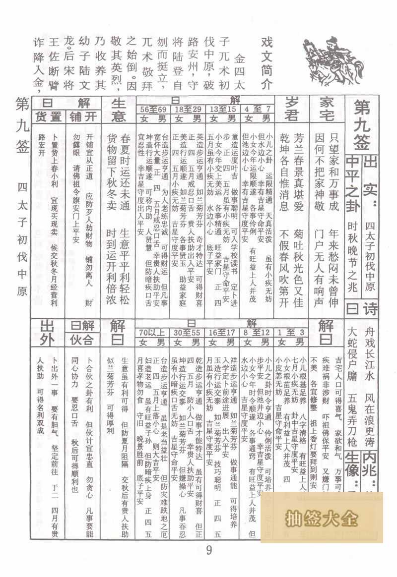 佛祖靈籤 第9籤:四太子伐中原 中平籤