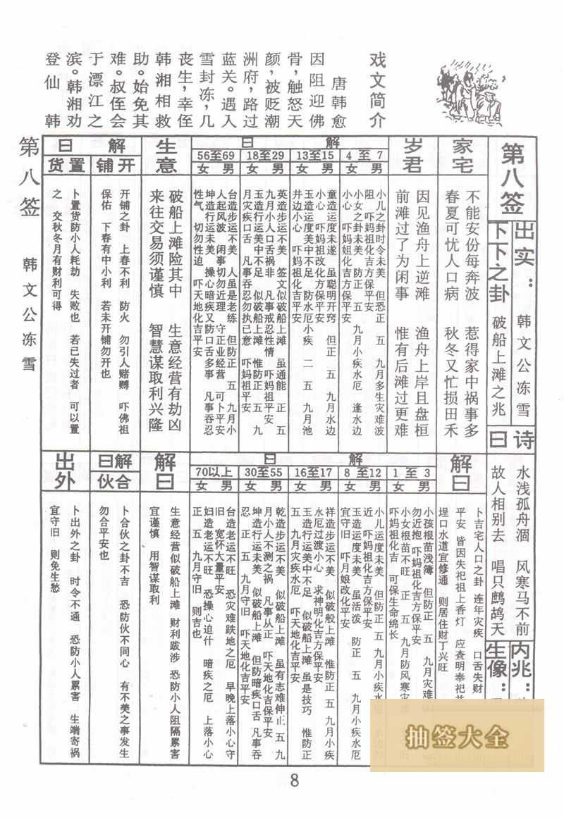 佛祖靈籤 第8籤:韓文公凍雪 下下籤