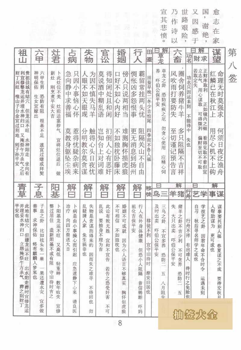 佛祖靈籤 第8籤:韓文公凍雪 下下籤