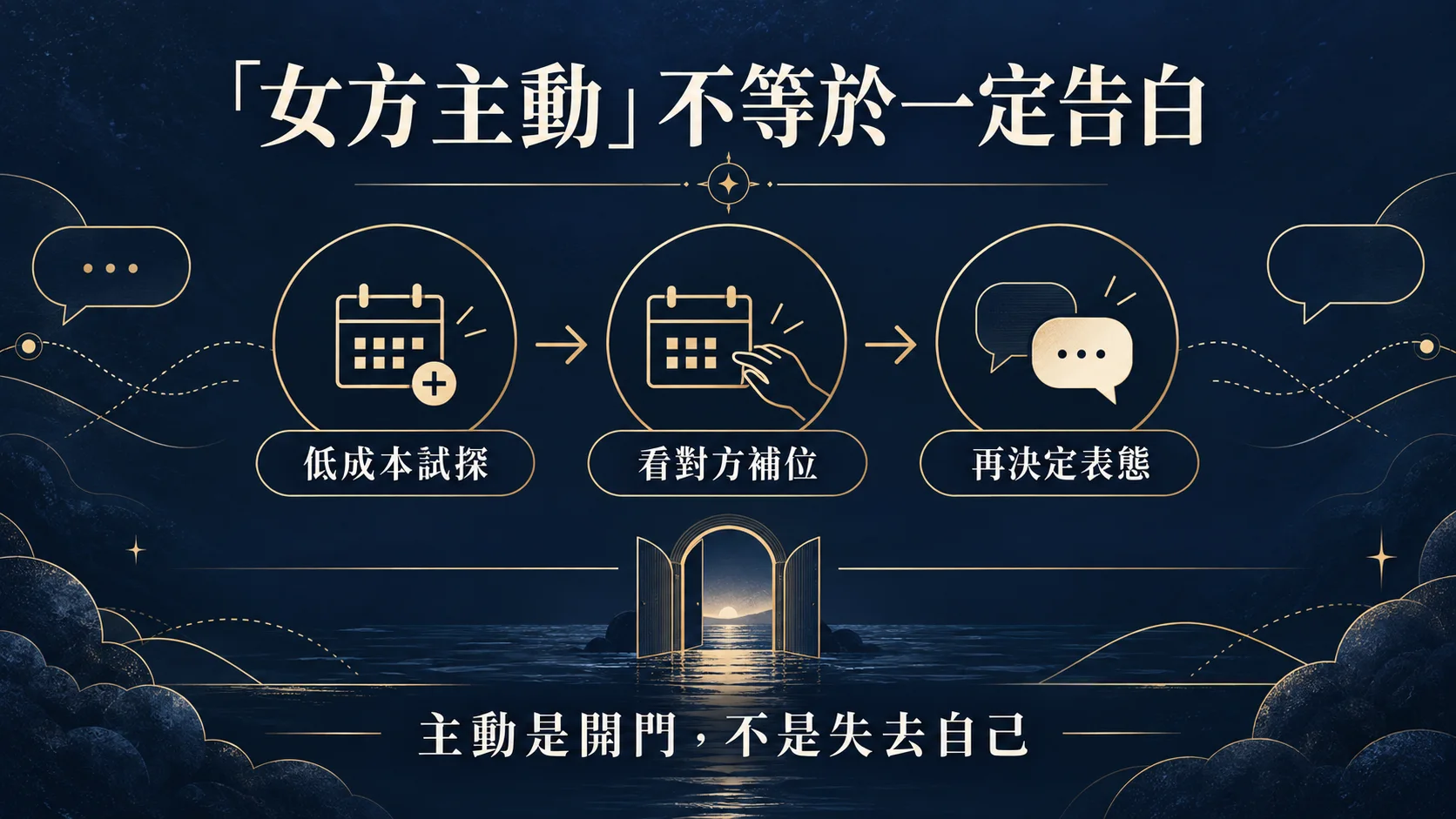 姓名配對女方主動以低成本試探補位再表態