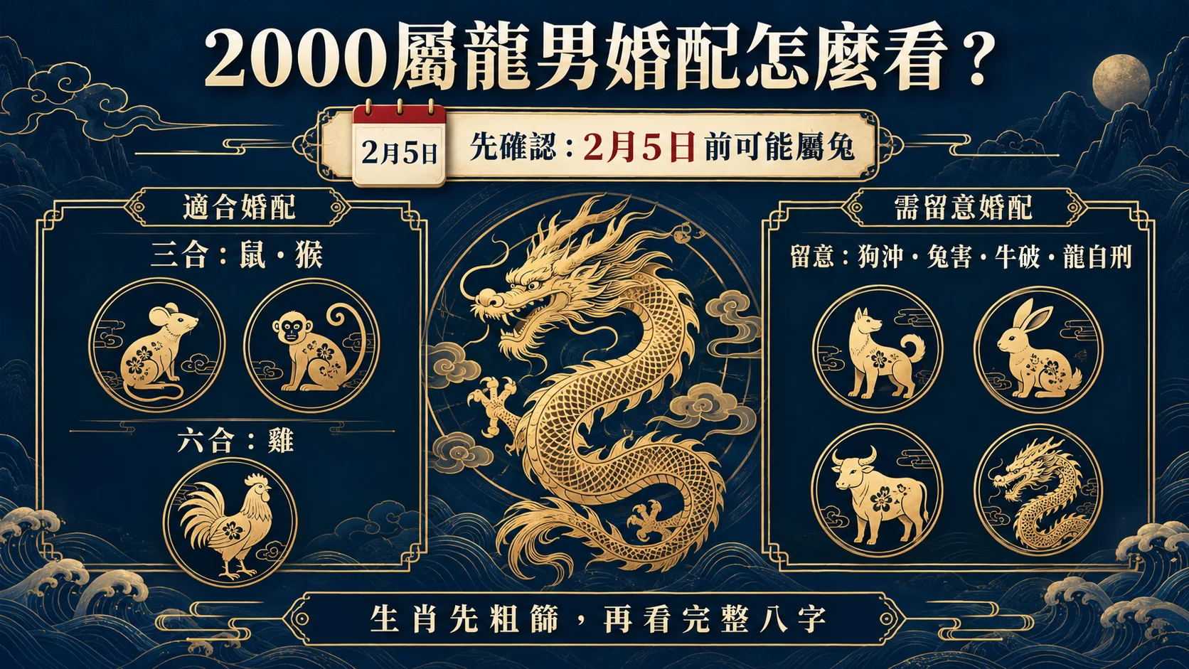 2000年屬龍男以三合六合與生肖分界判斷婚配