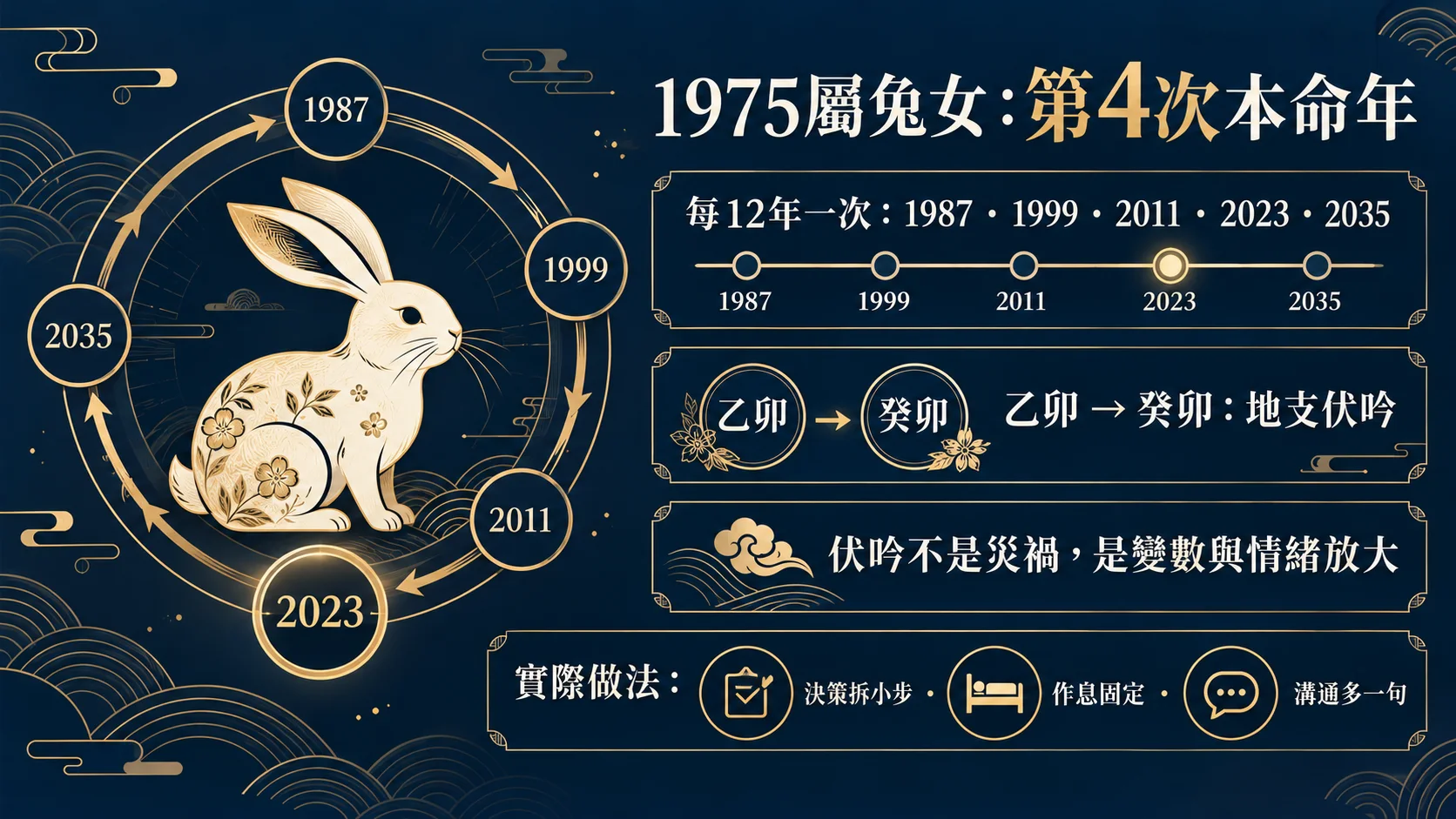 1975年屬兔女2023伏吟本命年週期與實際應對重點