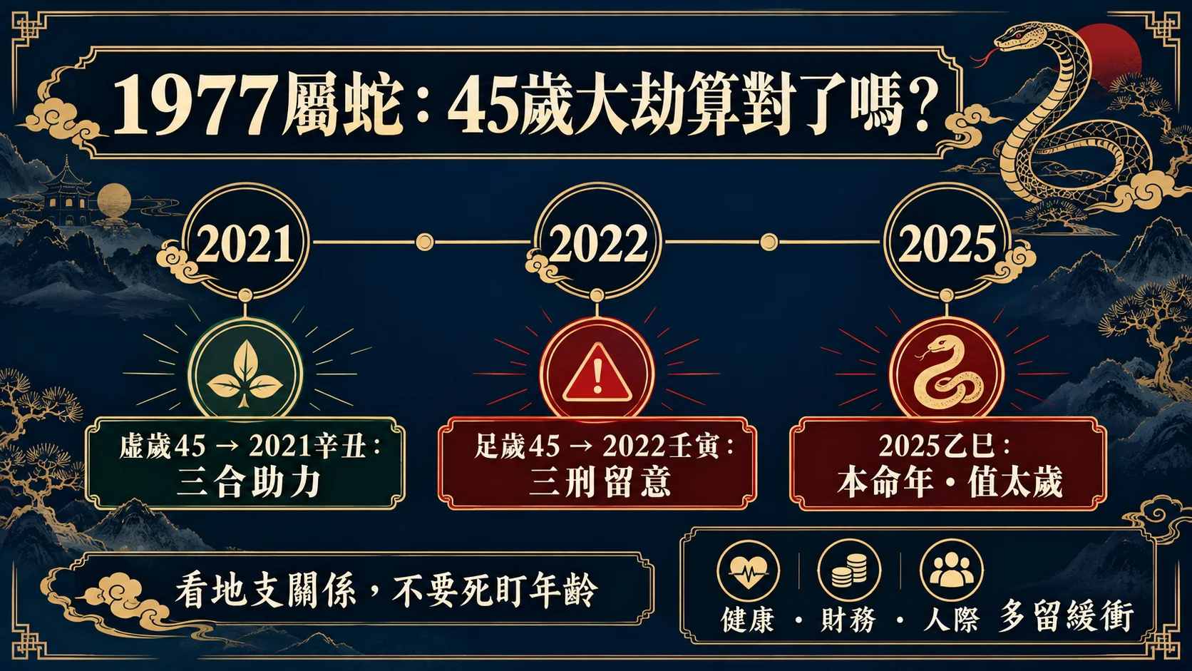 1977屬蛇45歲大劫年虛歲足歲與犯太歲年份對照