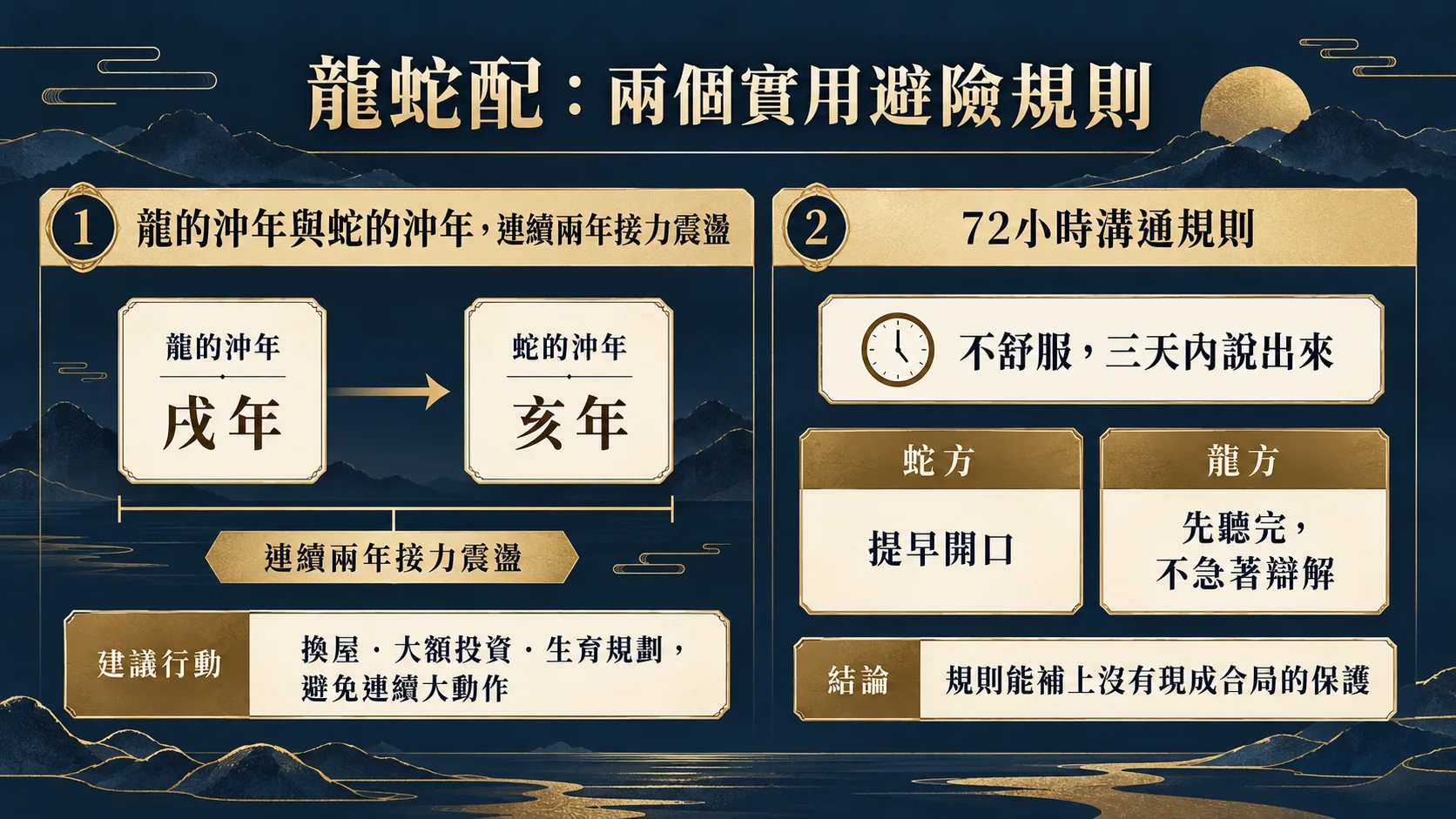屬龍屬蛇戌亥連續沖年與72小時溝通規則圖