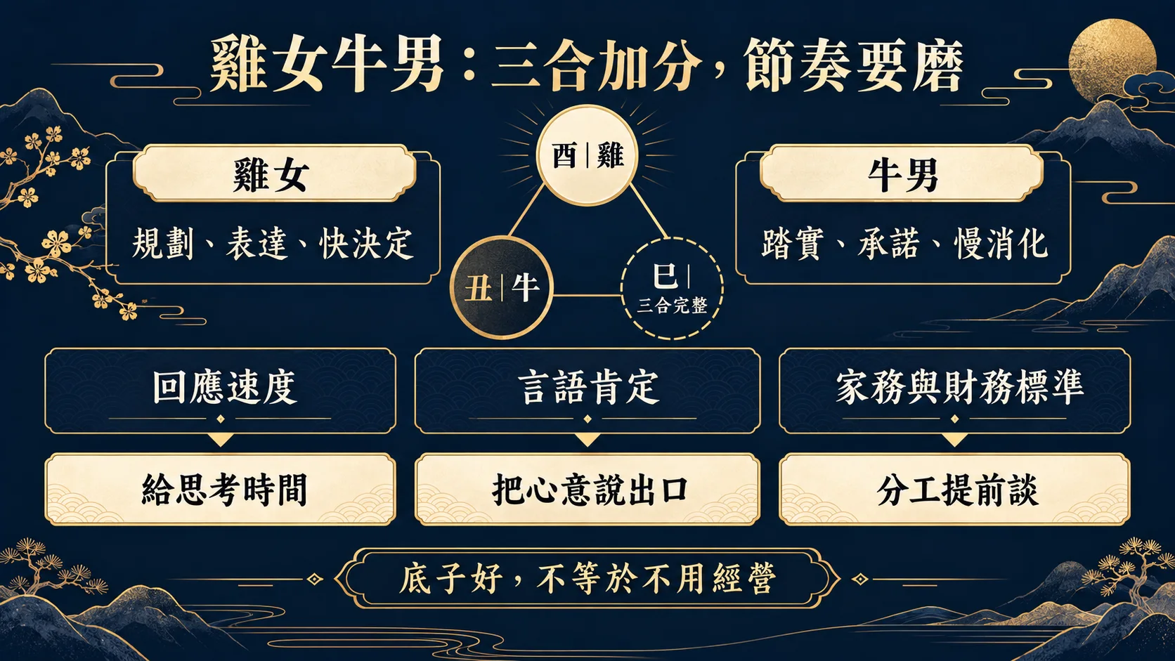 屬雞女屬牛男巳酉丑三合與相處節奏教學圖