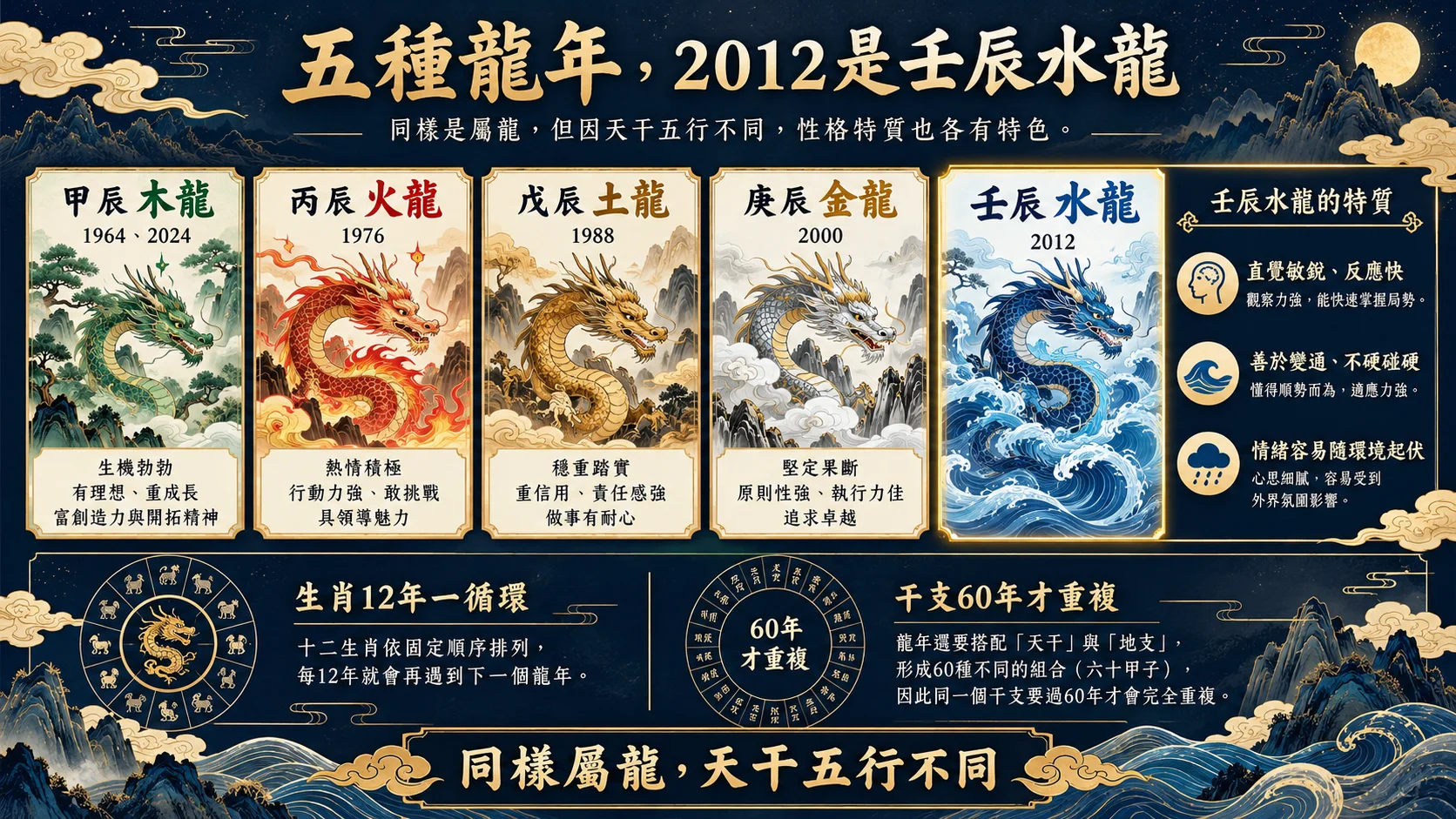 甲辰丙辰戊辰庚辰壬辰五種屬龍五行與水龍性格圖