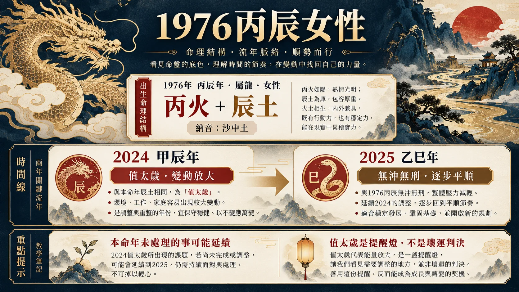 1976丙辰屬龍女性2024值太歲與2025乙巳年關係圖