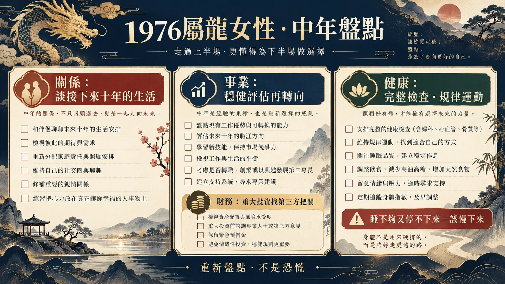 1976屬龍女性中年關係事業財務健康四項盤點圖